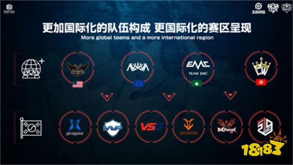 图主导权